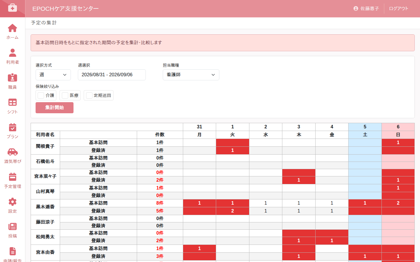 集計表画面。計画と実績を曜日別に比較